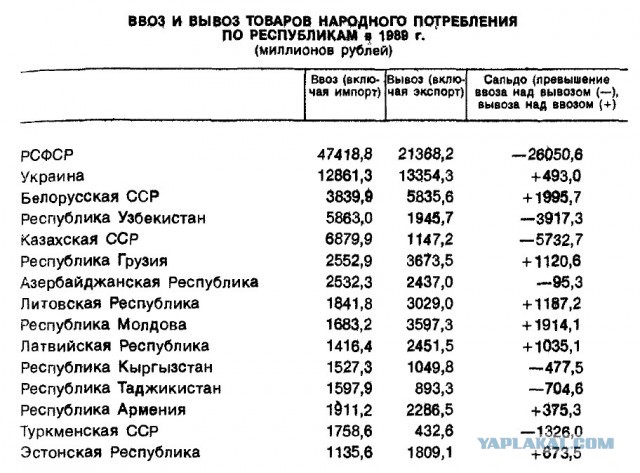 Брежнев: — мы находимся «в расцвете своего могущества»