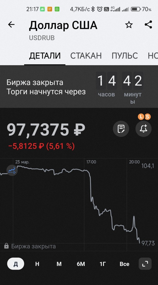 Ой што деетца