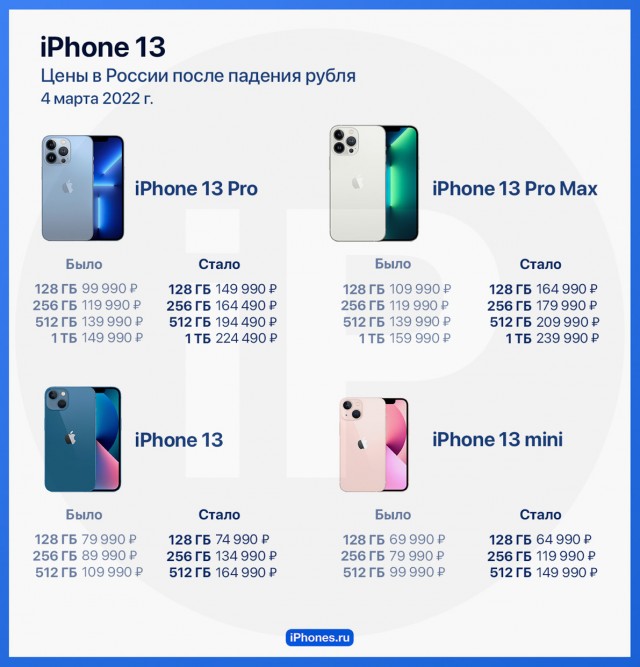 Оправдания про рост цен