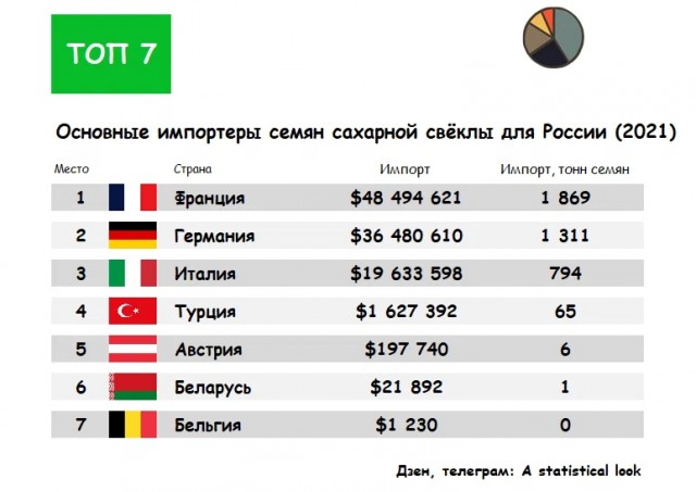 «Если введут санкции на закваски, сметаны не будет»