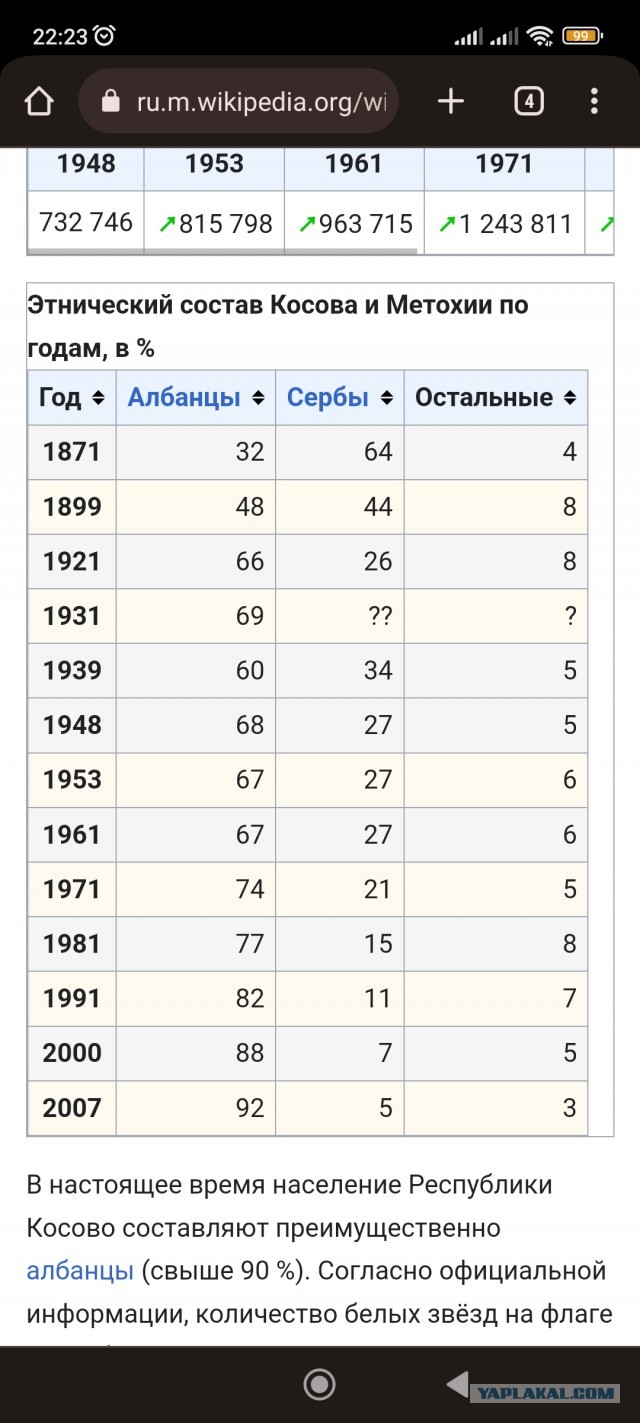 Резкое обострение в Косово