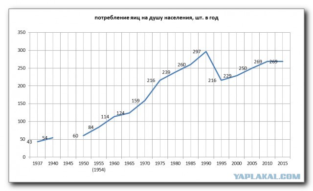 Птицефабрики столкнулись с острой нехваткой рабочих рук