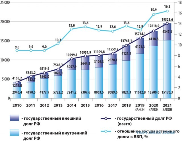The Economist: Украинская экономика превосходит российскую по ключевым показателям