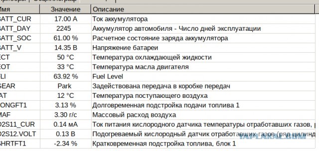 Симулятор автоэлектрика