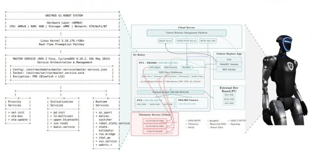 Китай готовит коммунистическое восстание роботов