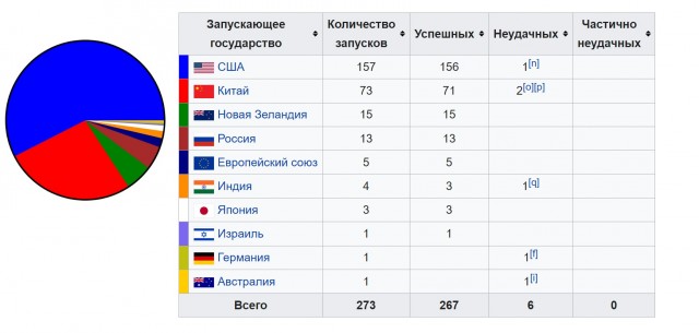 Новый ускоритель Старшипа лопнул на испытаниях.