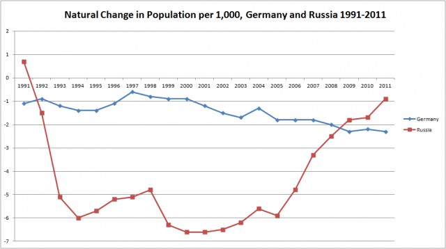 Геноцид российского народа