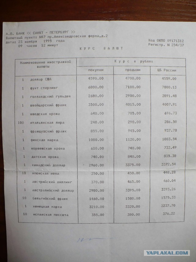 Привет из 1995 года