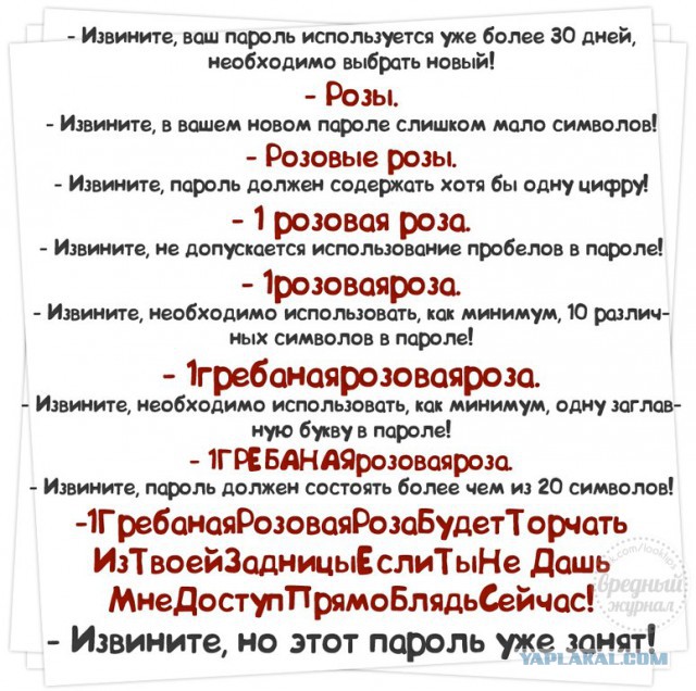 Топ-25 самых глупых паролей 2014 года