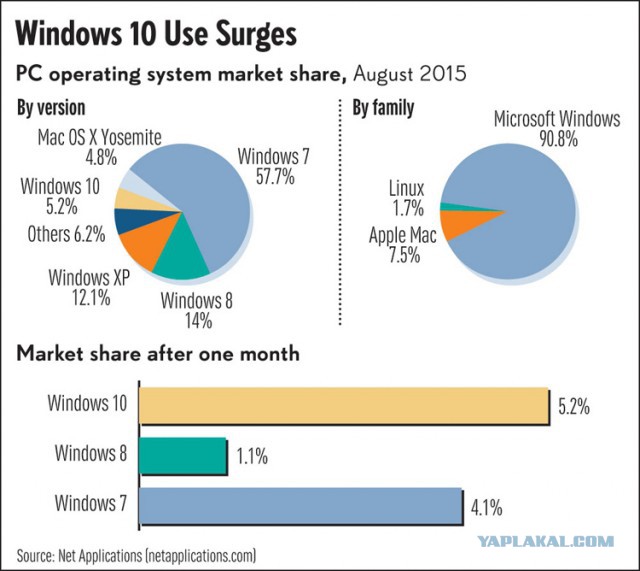 30 лет Windows: этапы большого пути
