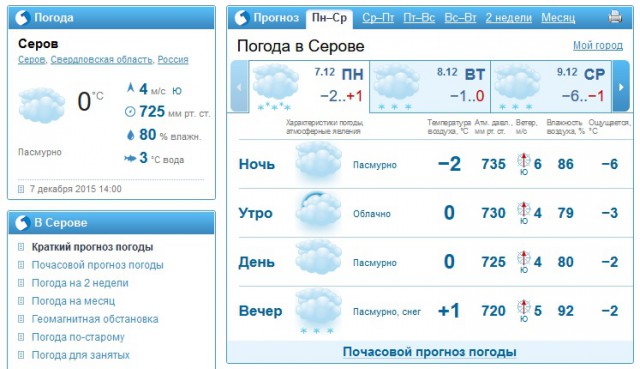 А какая погода в Вашем городе 7 декабря ?