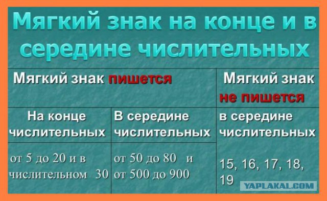 Пишите числительные правильно