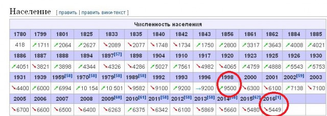 После поездки в Россию. Размышления