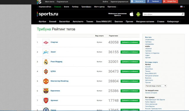Футбол. Чемпионат России. Межсезонье. Часть 3