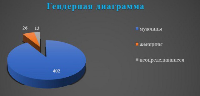 Разбор и анализ поста - Прямая линия с В. В. Путиным