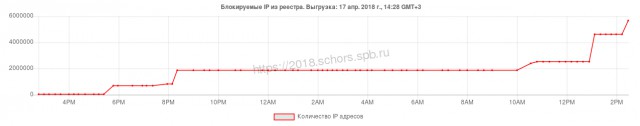 Сказ о том, как Роскомнадзор всему миру интернет поломать собрался
