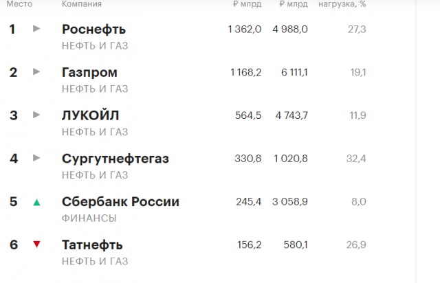 Сколько стоит добыть нефть на приусадебном участке