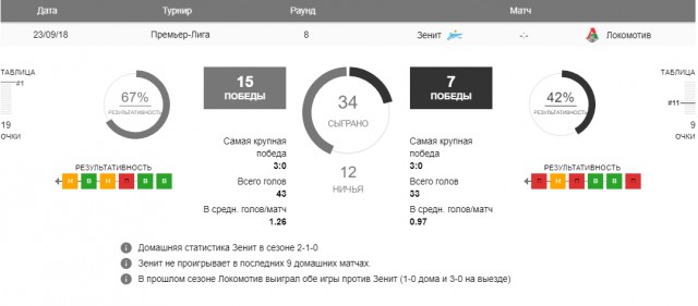 РПЛ 2018-2019(часть 3)