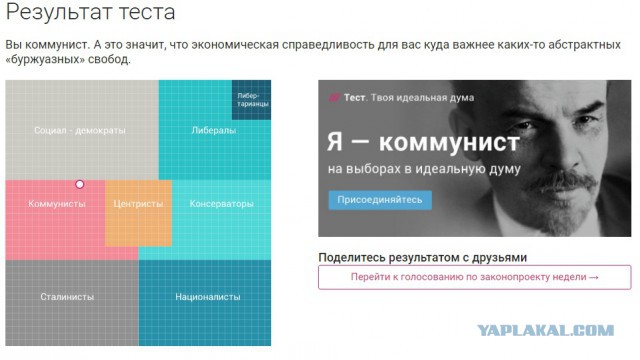 Я - сталинист, а вы?