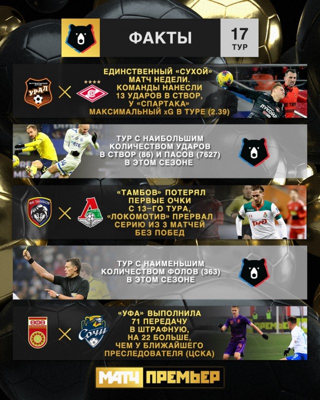 Чемпионат России по фуболу 2019-2020. Часть 4.