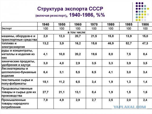 Рожденные в 80-х