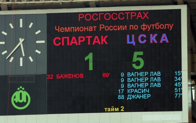 РФПЛ, межсезонье, 2019-2020