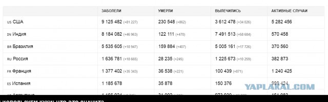 Koвид превращается то ли в секту, то ли в клуб фанатов