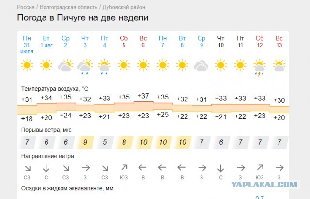 А не мудак ли я?