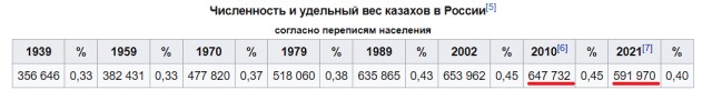 Сотни граждан Таджикистана скопились на казахско-российской границе