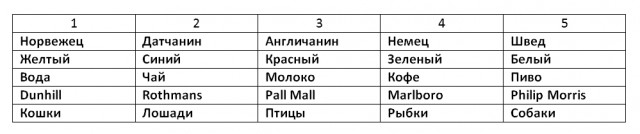 5 парадоксов, ставящих ум в тупик