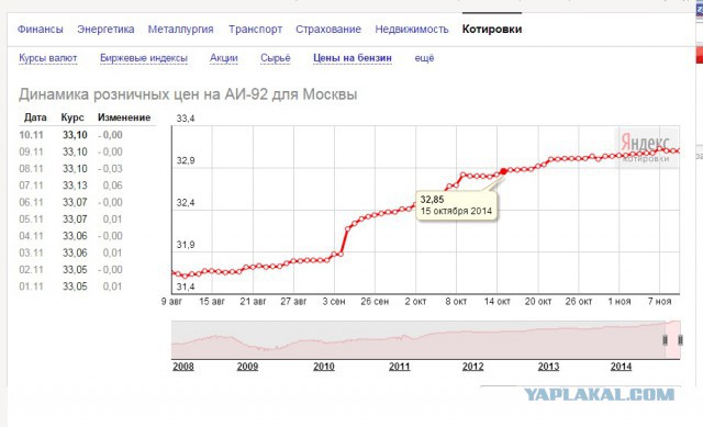 Русские танки опять вторглись в Европу