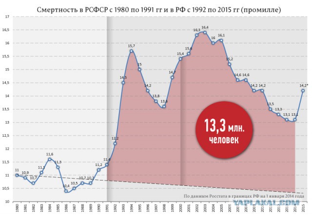 Претензии к итогам августа 1991 года
