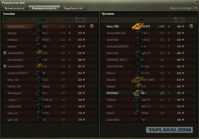 Wargaming 28