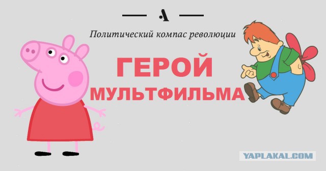 Кем бы вы были в 1917?