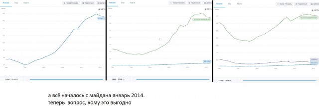 88% россиян не ощутили на себе рекордного роста экономики