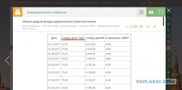 Россиянам пообещали долгий экономический подъем