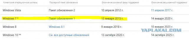 Intel «похоронит» BIOS в 2020 году