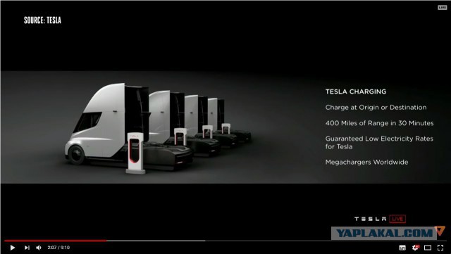 PepsiCo сделала крупнейший предзаказ на электрогрузовики Tesla