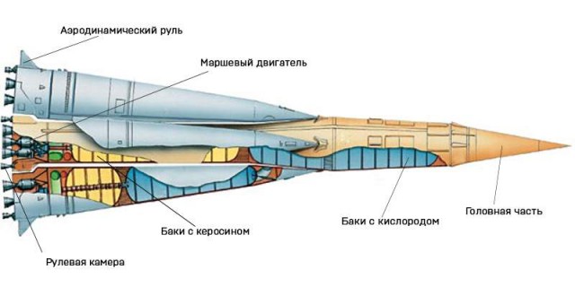 Как Королёв у немцев ракету украл: диванные эксперты против учёного