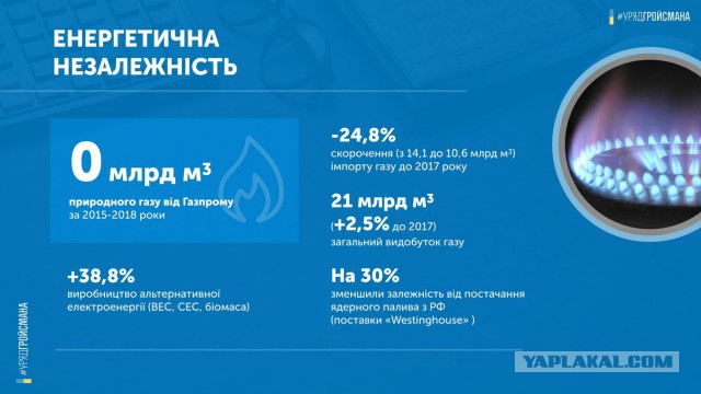 Газовый спор решился в пользу России