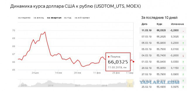Стоимость барреля нефти марки Brent превысила $58