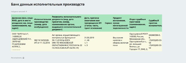 Участок 7,6 га Игоря Шувалова в Сколково Росреестр оценил по стоимости айфона.