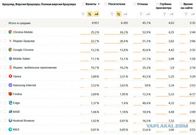 Какой браузер был популярен в 2019 году. Сравнение браузеров таблица. Самые популярные браузеры 2021. Анализ браузеров таблица. Наиболее популярный браузер в России в сентябре 2019 года.