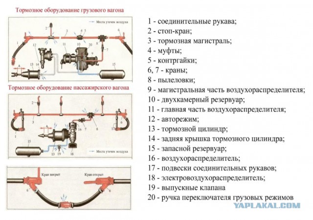 Миф об экстренном торможении поезда