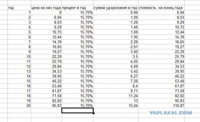 Кто там говорит про инфляцию 3 процента?