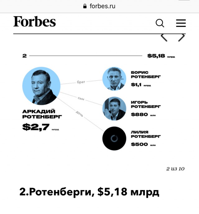 Основатели «Мираторга» впервые попали в десятку богатейших семей России