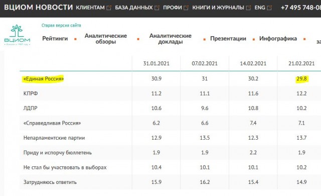 Валентина Матвиенко заявила, что всех школьников в России необходимо перевести на пятидневную учебную неделю вместо шестидневной