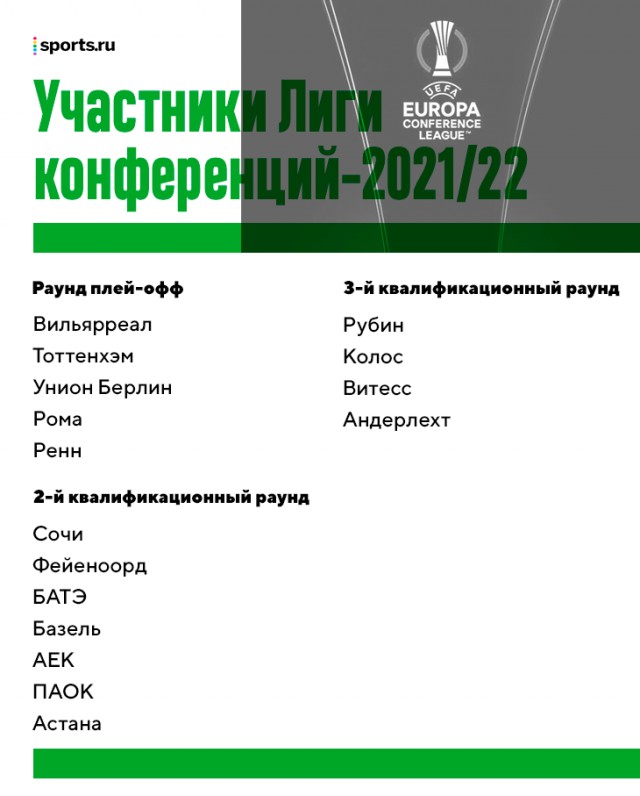РПЛ 2021.Часть третья