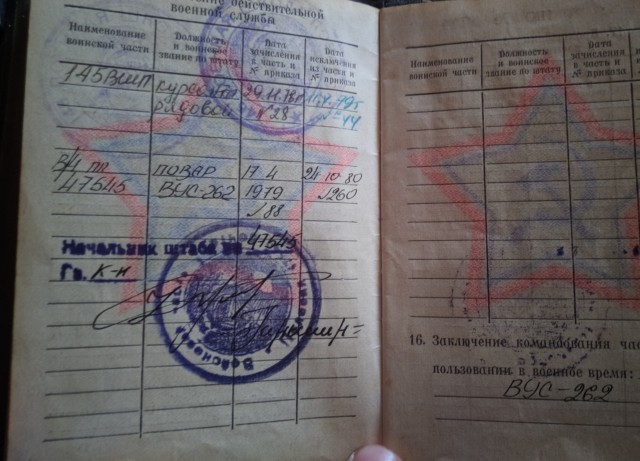 Группа Советских Войск в Германии. ГСВГ