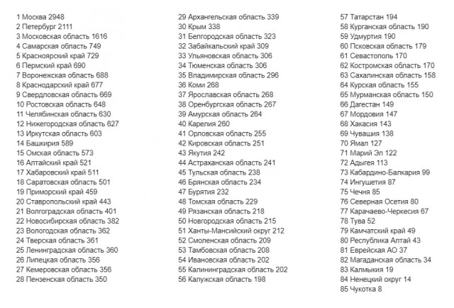 Пандемия. Коронавирус. Россия и мир. Последняя информация. Часть 27